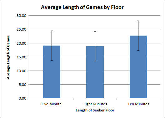 Graph 1