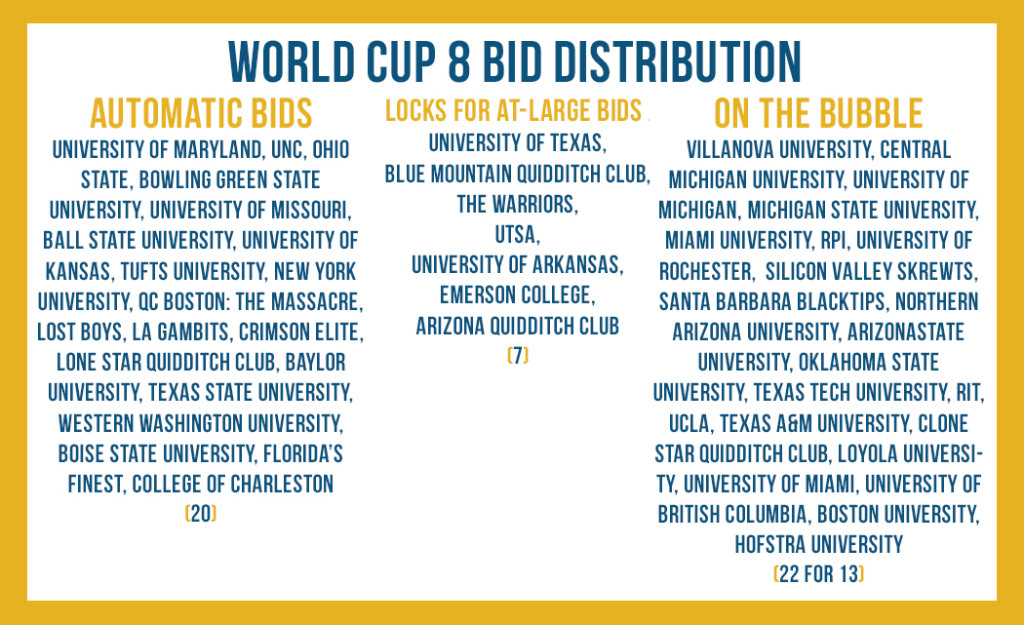 Bid Distrib