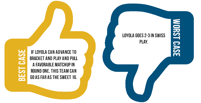 Loyola