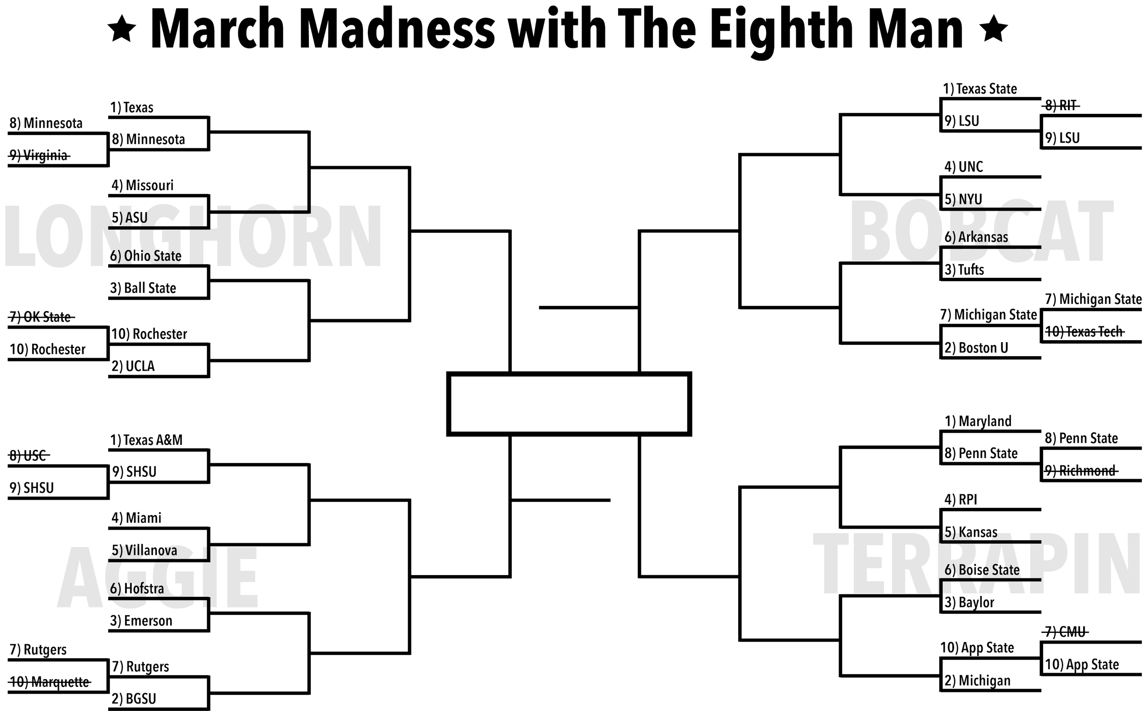 March Madness: Play-In Round Recap – The Eighth Man
